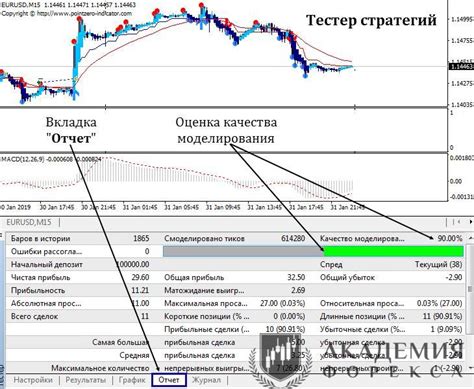 визуальный конструктор стратегий форекс